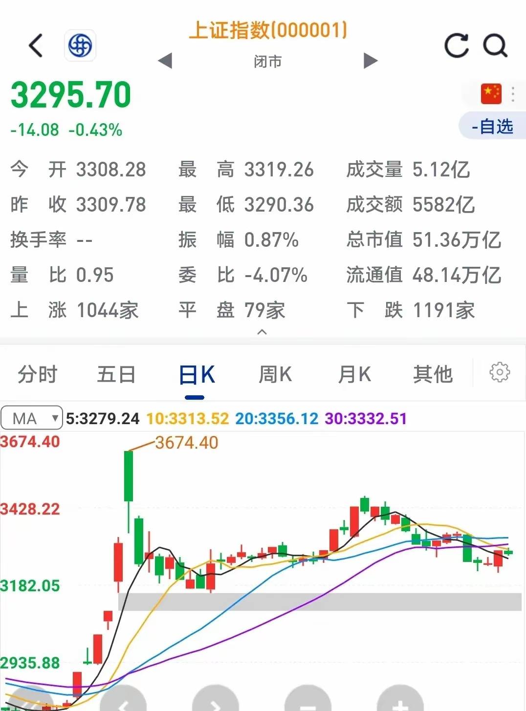 明天股市预测最新消息(明天股市预测最新消息 四川长虹)